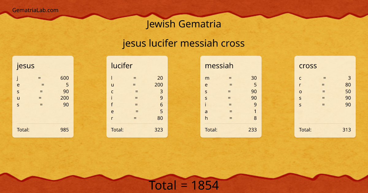 jesus lucifer messiah cross in jewish Gematria